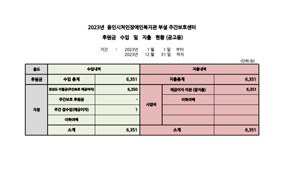 2023년 용인시처인장애인복지관 부설 주간보호센터 후원금(품) 수입 및 사용 결과 공고