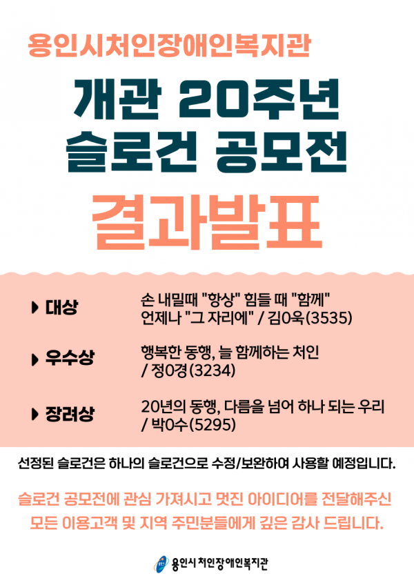 용인시처인장애인복지관 개관20주년 슬로건 공모전 결과발표 1. 대상 손내밀때 &quot;항상&quot; 힘들때 &quot;함께&quot; 언제나 &quot;그자리에&quot; /김0욱(3535) 2. 우수상 행복한 동행, 늘 함께하는 처인 / 정0경(3234) 3. 장려상 20년의 동행, 다름을 넘어 하나 되는 우리 / 박0수(5295) 선정된 슬로건은 하나의 슬로건으로 수정/보완하여 사용할 예정입니다. 슬로건 공모전에 관심 가져주시고 멋진 아이디어를 전달해주신 모든 이용고객 및 지역 주민분들에게 깊은 감사 드립니다.